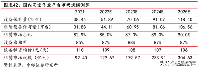 建筑工程机械租赁，一般建筑工程机械包括哪些东西（数字网络化布局提质增效）