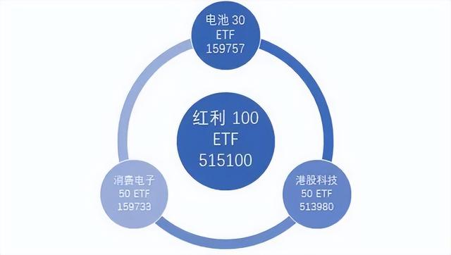 基金资产配置的策略有，基金资产配置的策略有哪些？