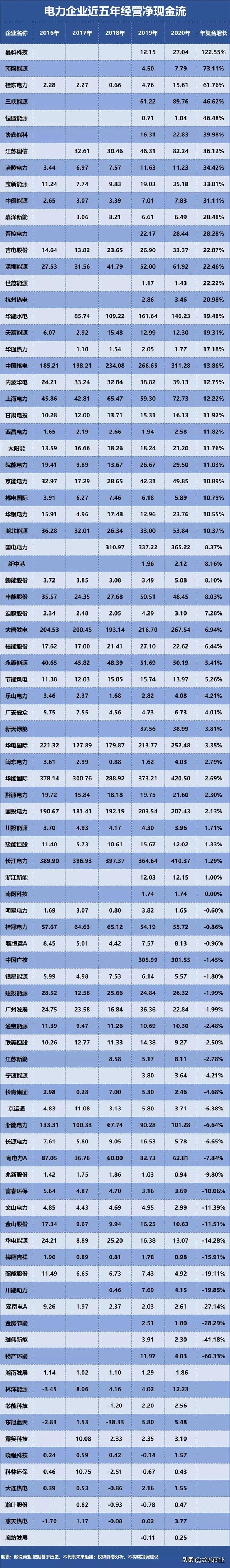 成长能力分析指标有哪些，财务分析报告万能模板（谁是成长能力最强的电力企业）