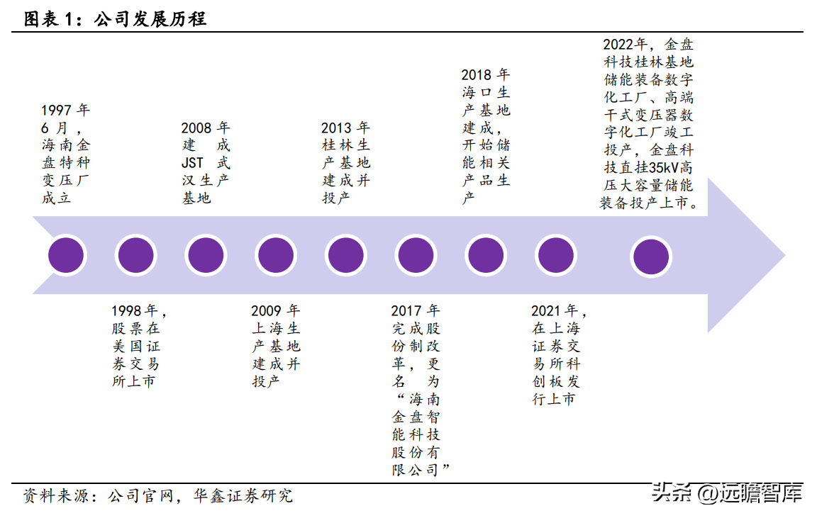 中电电气（干式变压器龙头）