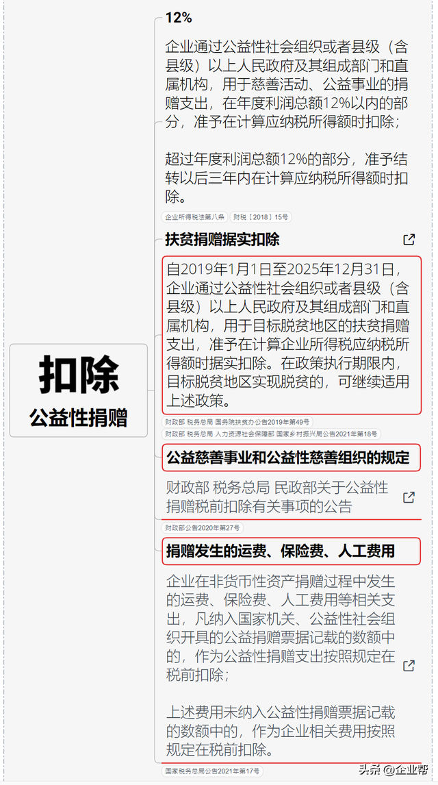 企业税怎么算，企业所得税怎么征收几个点（终于有人把我讲清楚了）