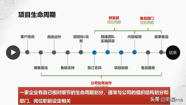 如何做好异地团队管理，如何做好自我管理和团队管理（本土化企业项目管理经验分享）