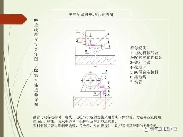 材料标准解析，材料标准号及材质大全（建筑电气材料验收标准及细部做法）