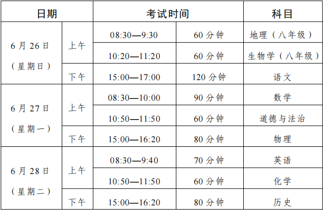 2021中考分数线，2021攀枝花中考分数线（各区县重点高中2021录取分数线）