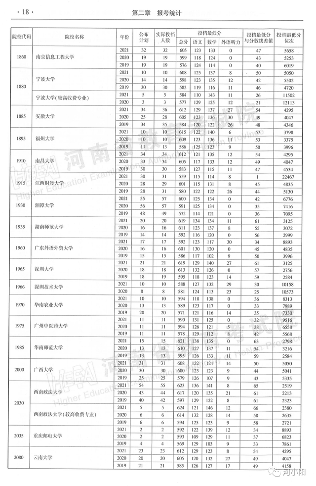 河南本科分数线，河南高考分数线最新公布（河南近3年高考录取分数线汇总）