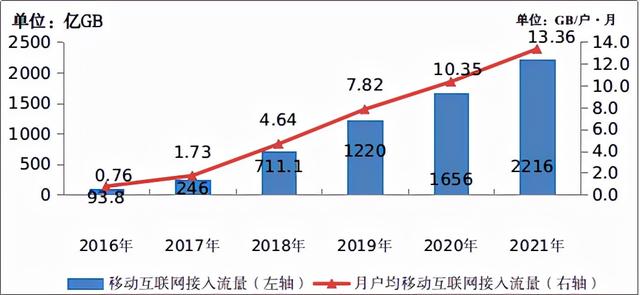 大王卡套餐介绍，移动大王卡套餐介绍是什么（从1元1GB“日租宝”到5元1GB“月租宝”）