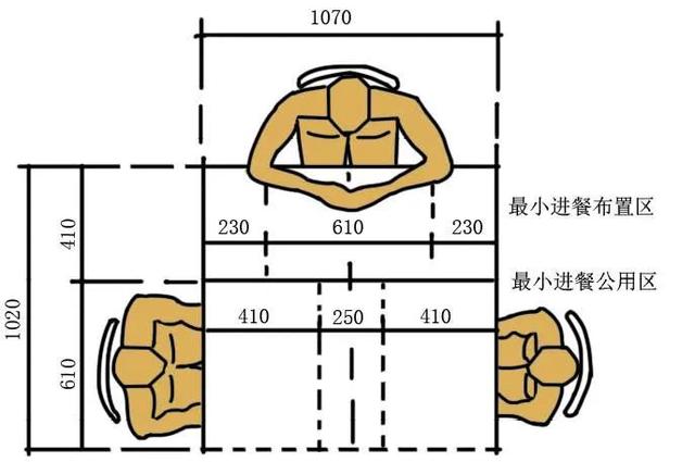 餐厅布局的注意事项，餐厅如何布局（餐厅的功能分区与布置形式）