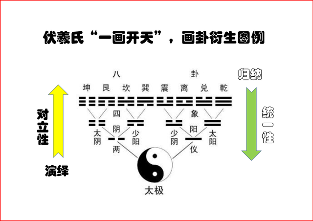 对立统一的观点包括哪些，对立统一的观点和对立统一的关系（从阴阳太极看“平天下”之理）