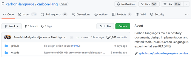 有哪些好用的开源软件，实用的开源软件（谷歌开源编程语言Carbon）