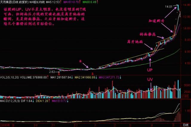 股票虧了怎么賺回來呢，股票虧了怎么賺回來呢知乎？