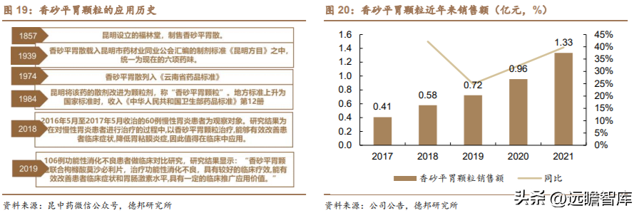 昆明制药（老牌中药公司）