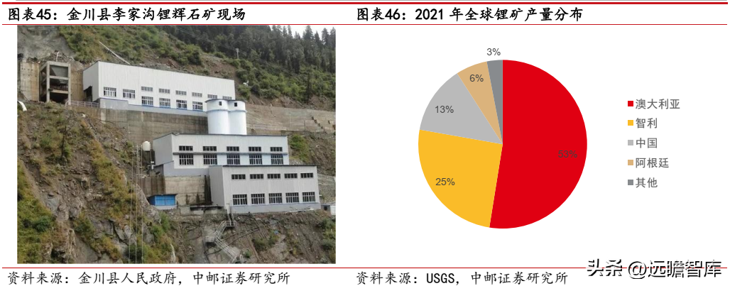 路桥建设（焕发新机）