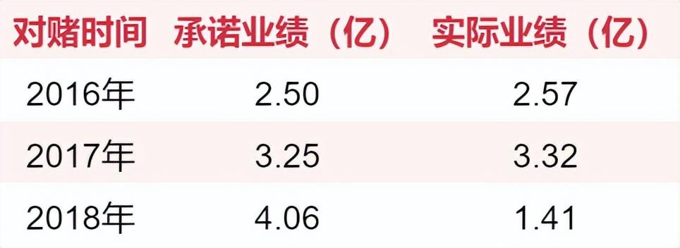 晨之科（游戏圈70起收购案）