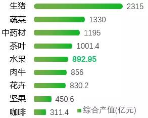 云南水果特产排行榜前十名 云南最著名10种水果推荐，云南水果特产排行榜前十名（云南省水果产业排名、发展现状和趋势分析）