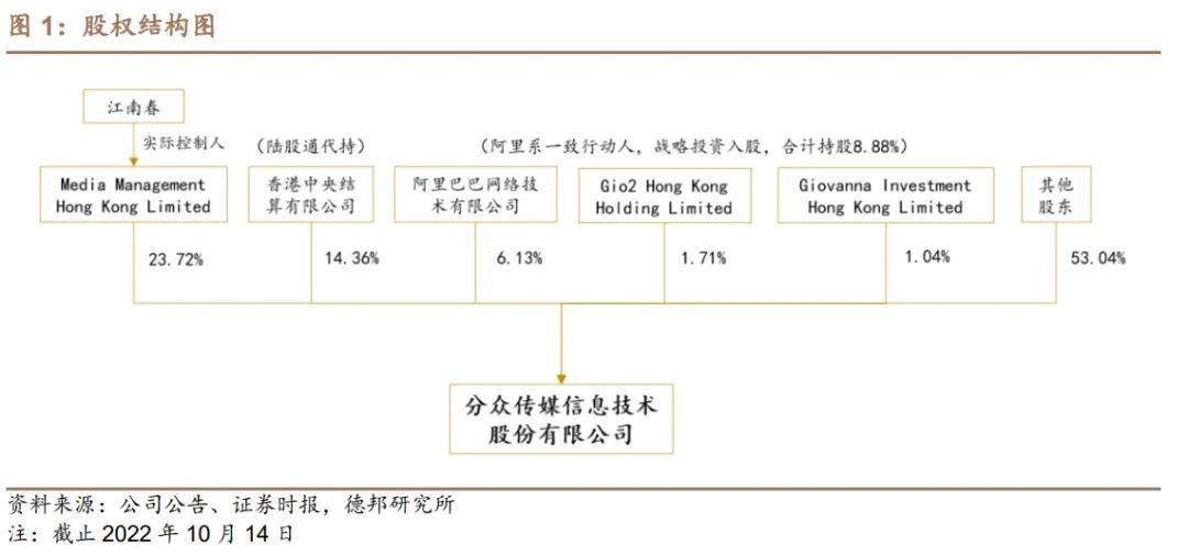 聚众传媒（电梯媒体市场的开创者和龙头）