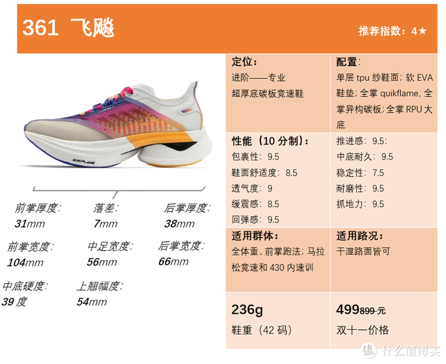 鞋带太长怎样系才能变短，鞋带太长了该怎么系（代表了2022年国产碳板的最高水准）