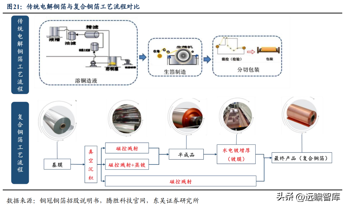 昆山电镀厂（依托电镀设备实现横纵向延伸）