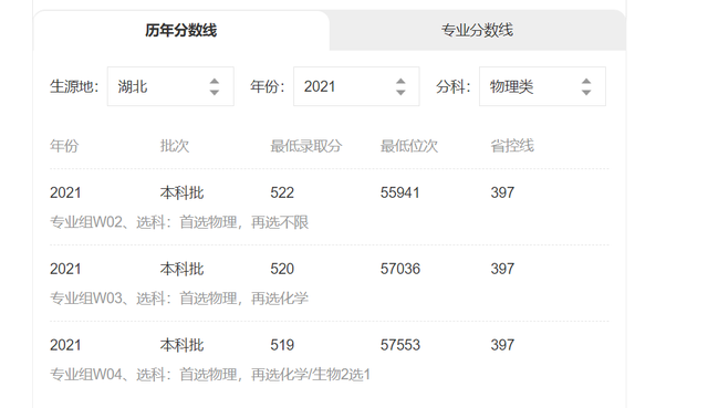 河北科技大学是一本还是二本，河北科技大学属于几本（华北理工大学和河北科技大学）