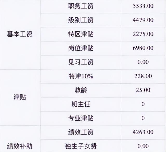 年薪10万算什么水平，年薪十万大概是什么水平（老师自述每月工资3000）