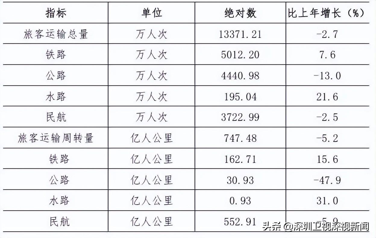 深圳有多少人口(佛山市总人口有多少人)