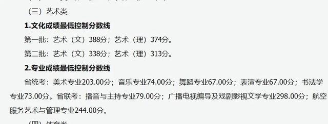 艺术生文化课考多少分能上一本，艺术生多少分能上一本（2023艺考生考多少分才能成功上岸）