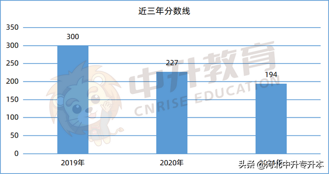 河北地质大学华信学院学费，2021年河北地质大学华信学院学费一年多少钱及各专业收费标准（小教、土木、工商管理、广告学对应的河北专升本考情请查收）