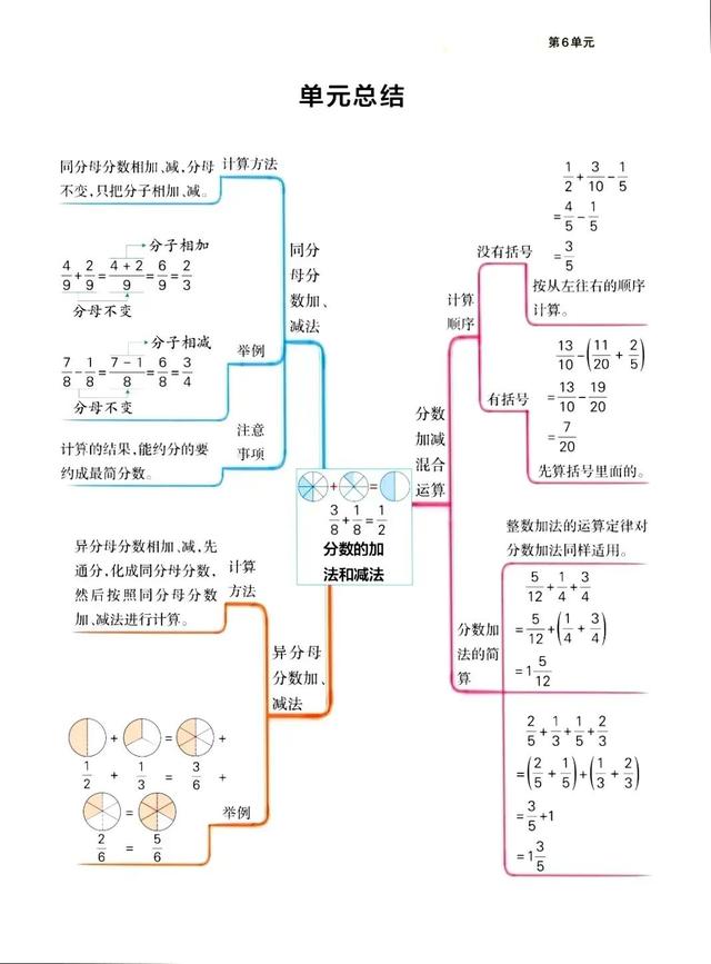五年级下册思维导图，五年级人教版下册思维导图全本（五年级下册数学思维导图）