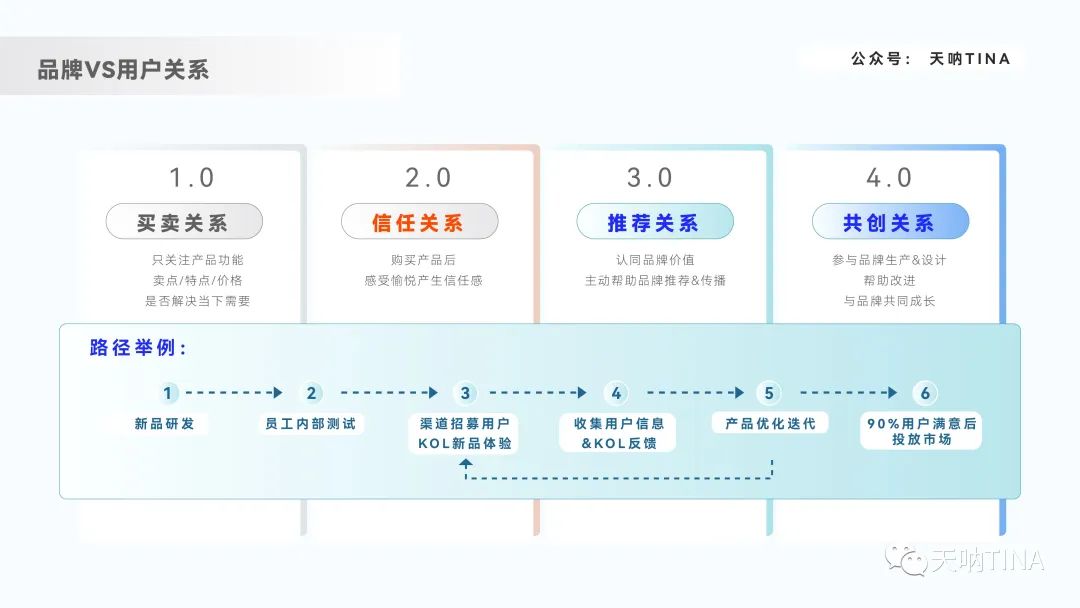 deloitte（8000字深度拆解内容营销）