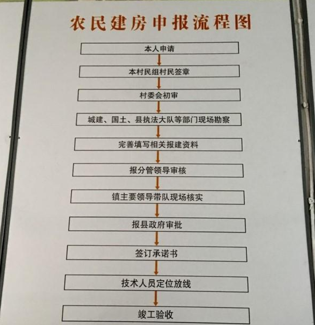 福建农村自建房，农村自建房一般建多大（2023年农村最新自建房新规来了）