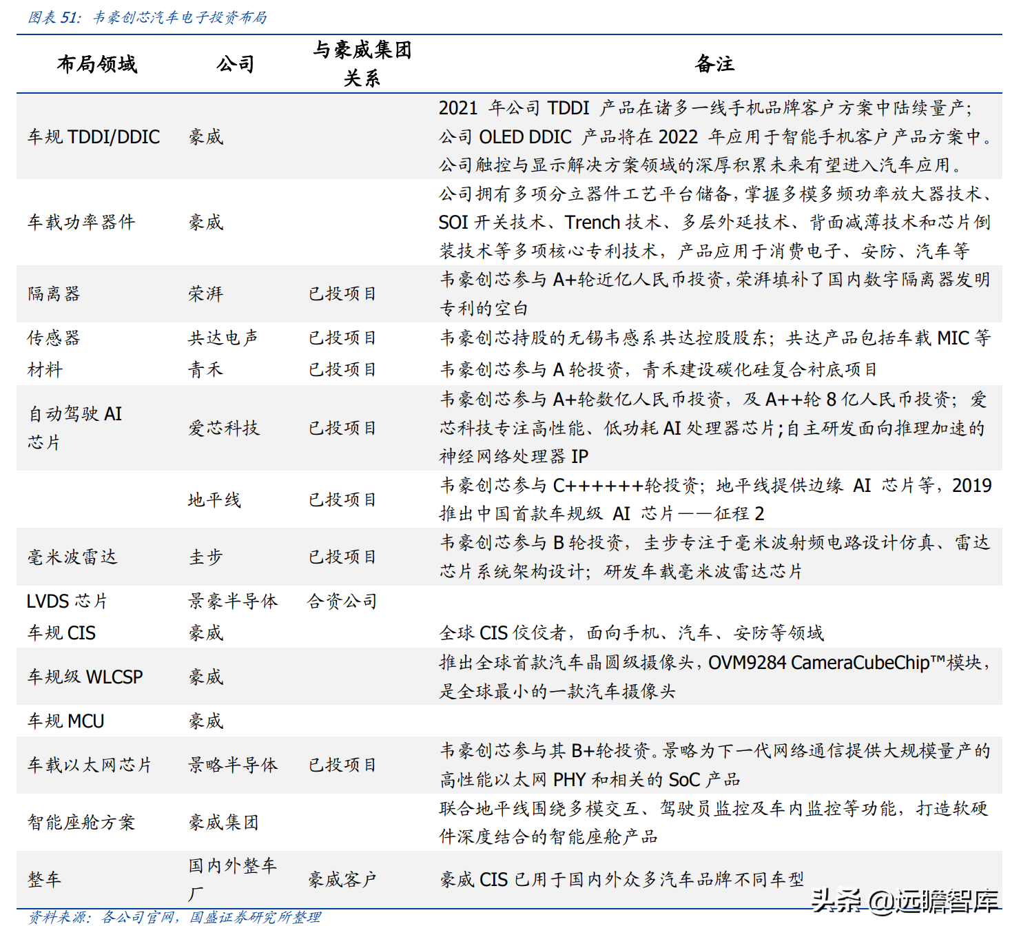 lsi公司（半导体行业深度）