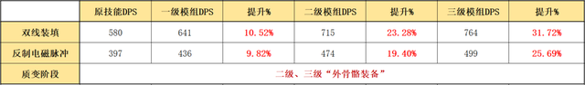 格劳克斯值得练吗，明日方舟格劳克斯值得练吗（详细模组测评，以及练度推荐）