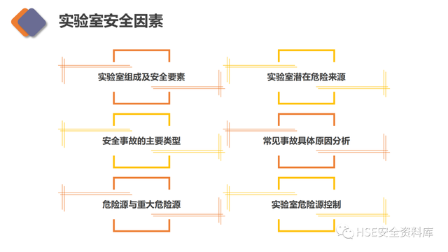 实验室安全工作的中心任务是，实验室安全管理制度（实验室安全专项培训）