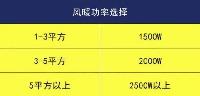 风暖浴霸使用方法以及工作原理，风暖浴霸使用方法以及工作原理视频（有幸都用过几年，来谈谈感受）