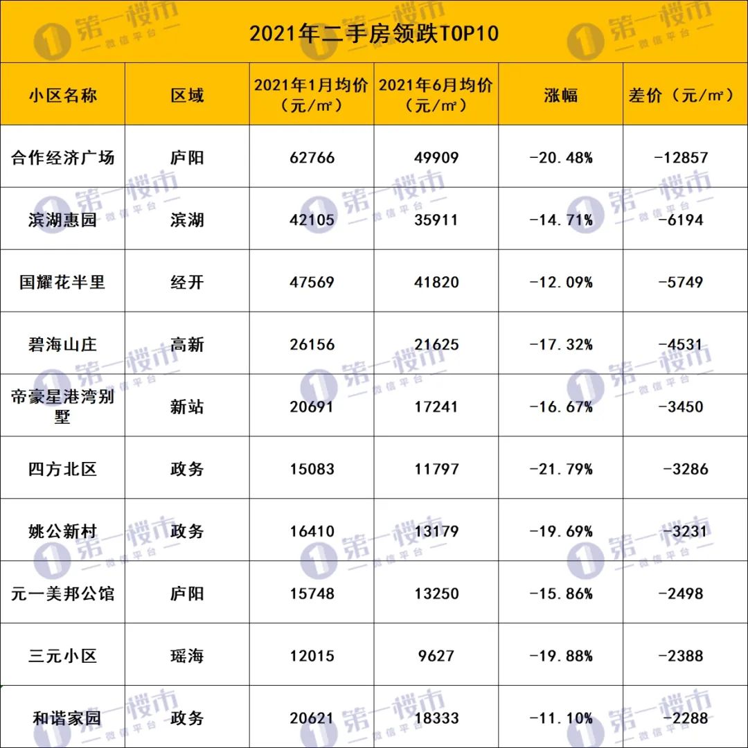 合肥市二手房(合肥北城二手房出售)