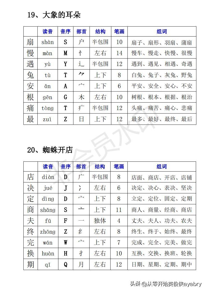 叫字有什么组词，叫字的组词是什么（小学语文-二下· 生字组词）