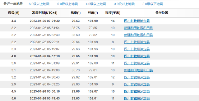 四川地震带分布图，四川处于哪个地震带上（四川泸定5.6级地震,6.8级余震为何持续这么久）