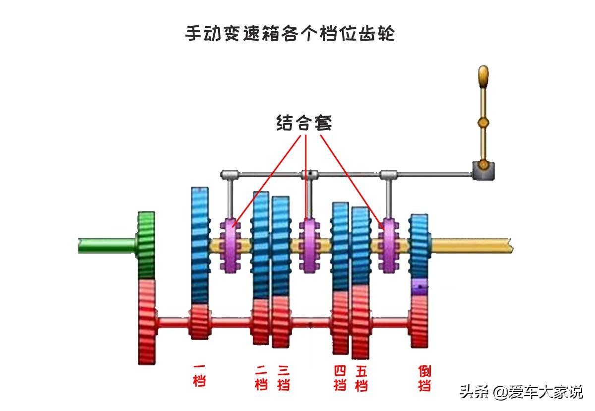 新手怎么熟练挂档，新手学车如何正确挂挡（新手如何快速掌握手动档）