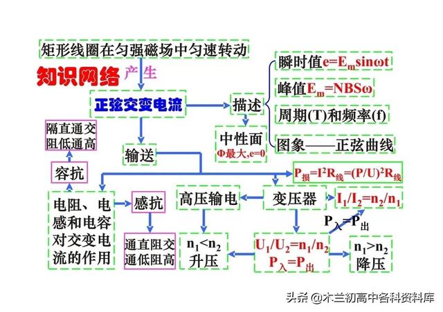 高中物理所有公式，高中物理公式（高中物理所有公式、重要性质、定理和定律大全）