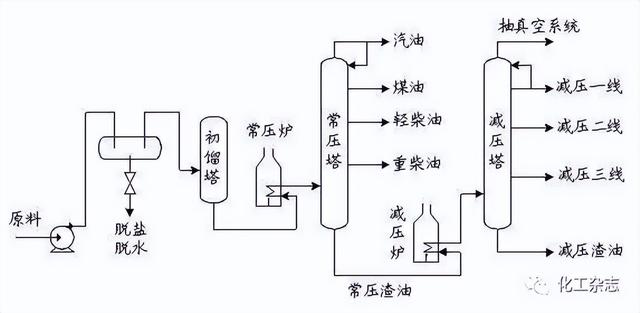 如何在中国炒原油，如何在中国炒原油股票（七大炼化工艺，从原油到成品油）