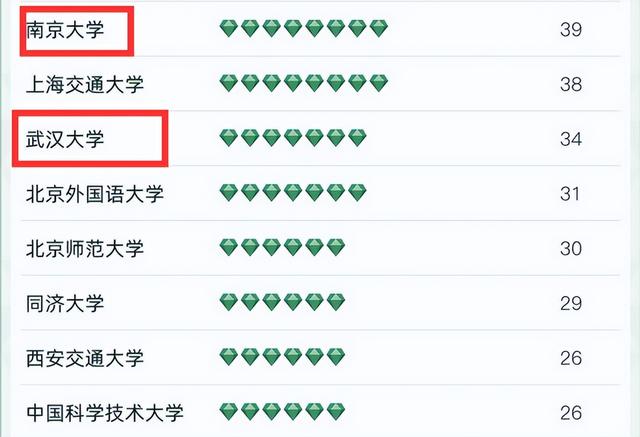 机械工程及自动化排名，2020华侨大学重点专业及大学专业排名（南大和武大表现亮眼）