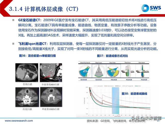 ect是什么意思，ect检查是什么意思（医学影像设备行业深度研究）