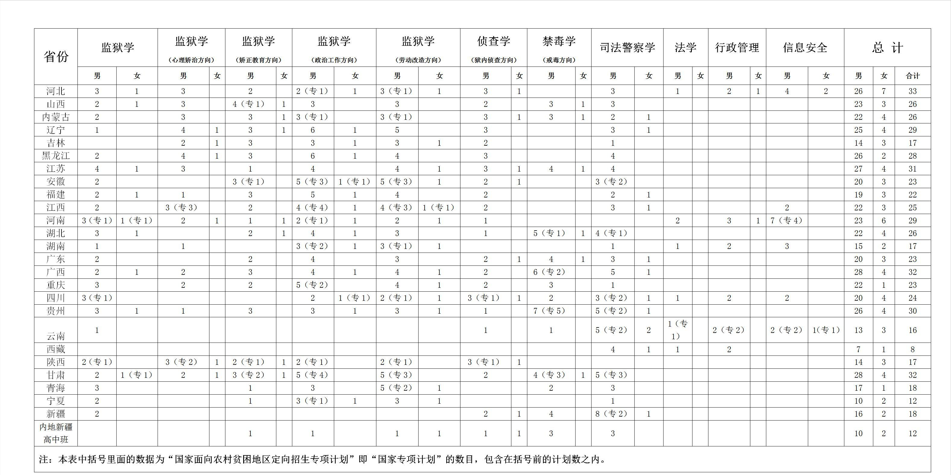 2018司考题型分值(2018司考卷二试题答案)