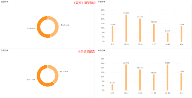 qwq是什么意思网络用语，击掌qwq是什么意思网络用语（70万粉增长4000万播放）
