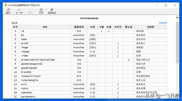 sqlserver2000教程，sqlserver2000怎么打开（方便快捷的数据库文档查询、生成工具）