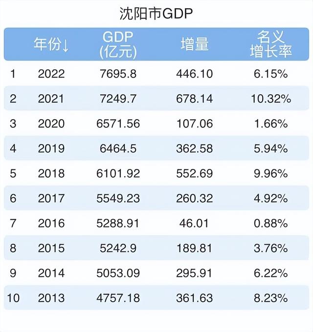 沈阳目前有几条地铁线路，沈阳地铁将开通2条线路