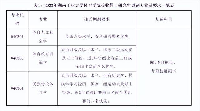 沈阳建筑大学研究生院，2020沈阳建筑大学研究生学费一年多少钱（22考研调剂系统这两天开启）