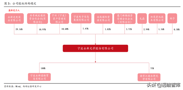 国内有名的显微镜厂家有哪些，显微镜生产企业排名（激光雷达打开长期空间）