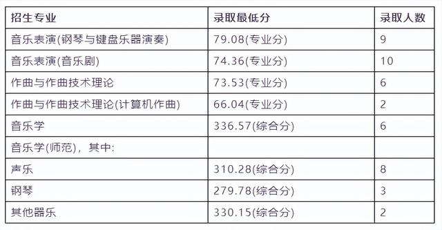 南京艺术学院在全国排名第几位 南京艺术学院校排名，南京艺术学院在全国排名第几位（南京艺术学院2023报考攻略）