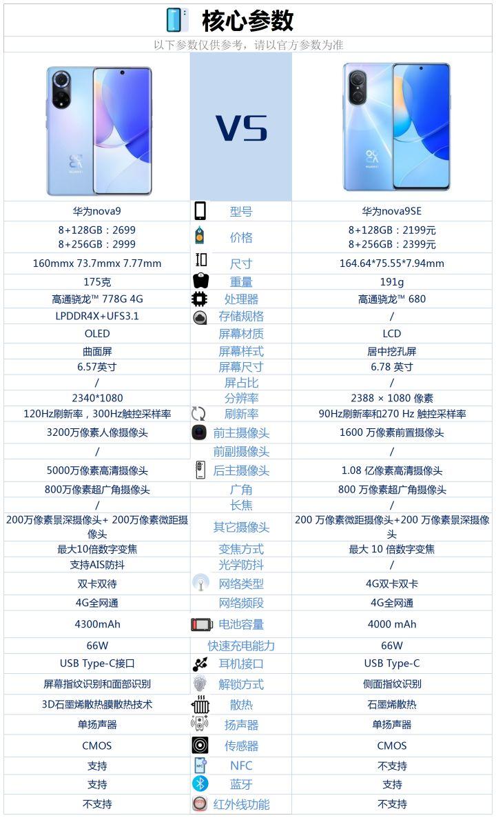 华为nova9和nova9se啥区别（华为nova9和nova9se的区别）