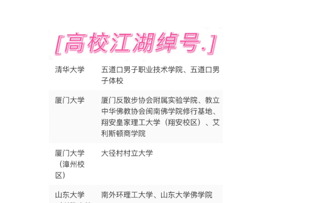 五道口大学是什么梗，北京大学有什么梗（你知道几个院校的外号）